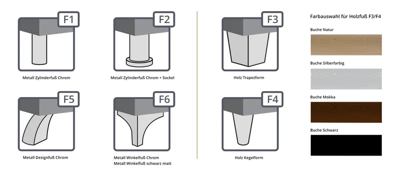 6 Fußvarianten wählbar: Holz (Kegel, Trapez), Metall (Designerfuß, Zylinder, Winkel)