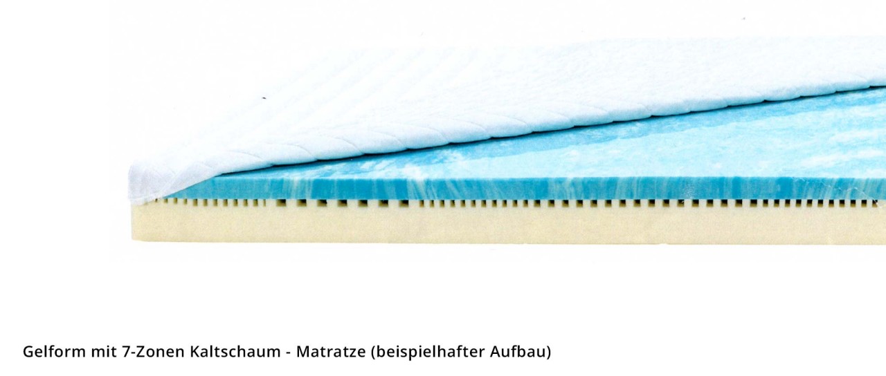 MATRATZEN für Schlafsofas - Kaltschaum, Sensoform, Gelform, Tonnentaschenfederkern